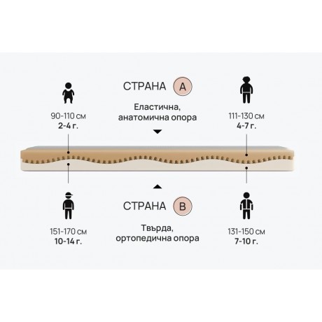Матрак TIRENA POLYFLEX - Матраци